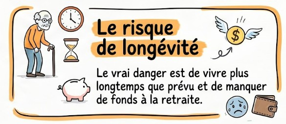 pilotezvosfinances.com image intro risque longévité