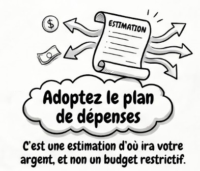 pilotezvosfinances.com image outils adopter plan dépenses