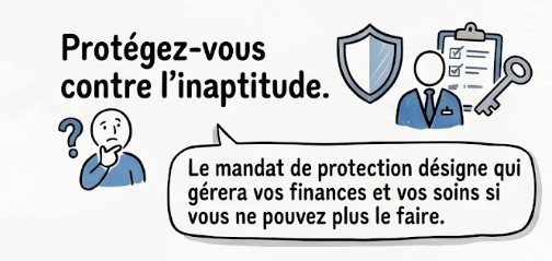 pilotezvosfinances.com image planification successorale mandat inaptitudejpg