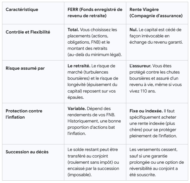 pilotezvosfinances.com image retraite tableau ferr et rente